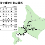 維持できる線区