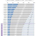 年齢区分人口