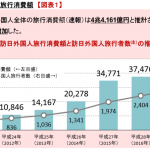 ４兆超え