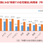 国籍別