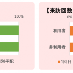 年代と回数