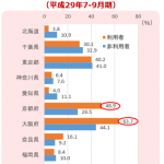 人気都府県